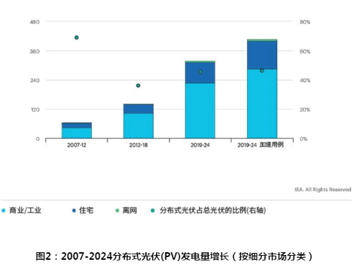 photovoltaic power generation