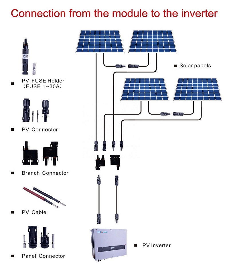 i-solar panel inverter