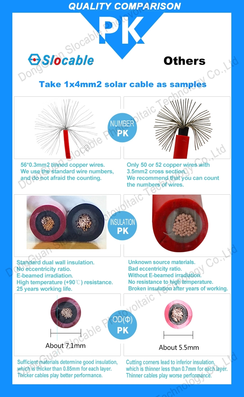 Slocable solar cable advantages