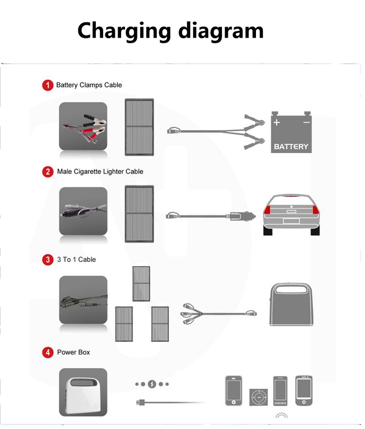 Slocable Foldable Solar Panel Charger Charging Diagram