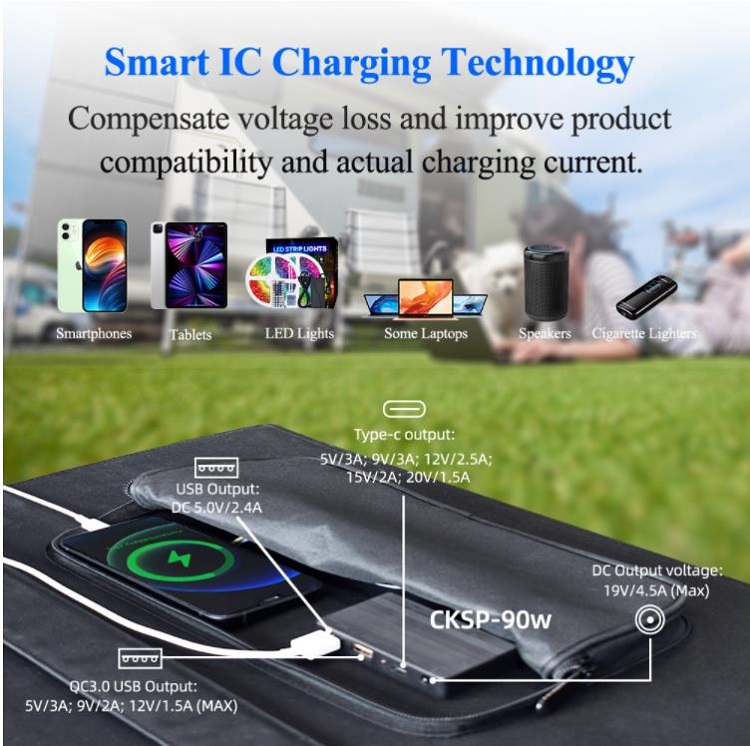 Slocable Foldable Solar Panel Mobile Phone Charger Application
