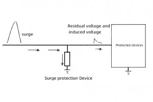 Surge protection Device